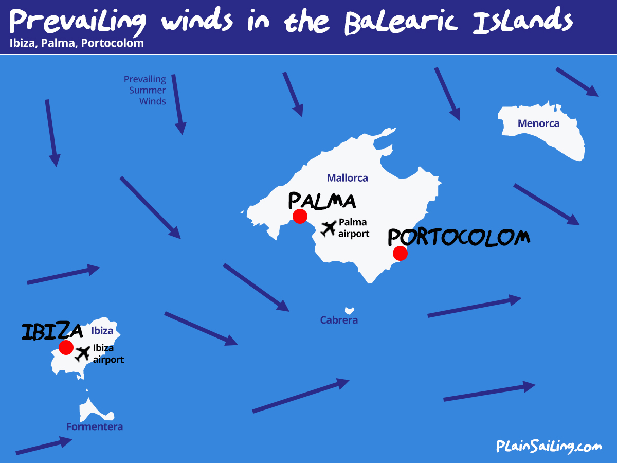 Spain Sailing - Wind Conditions